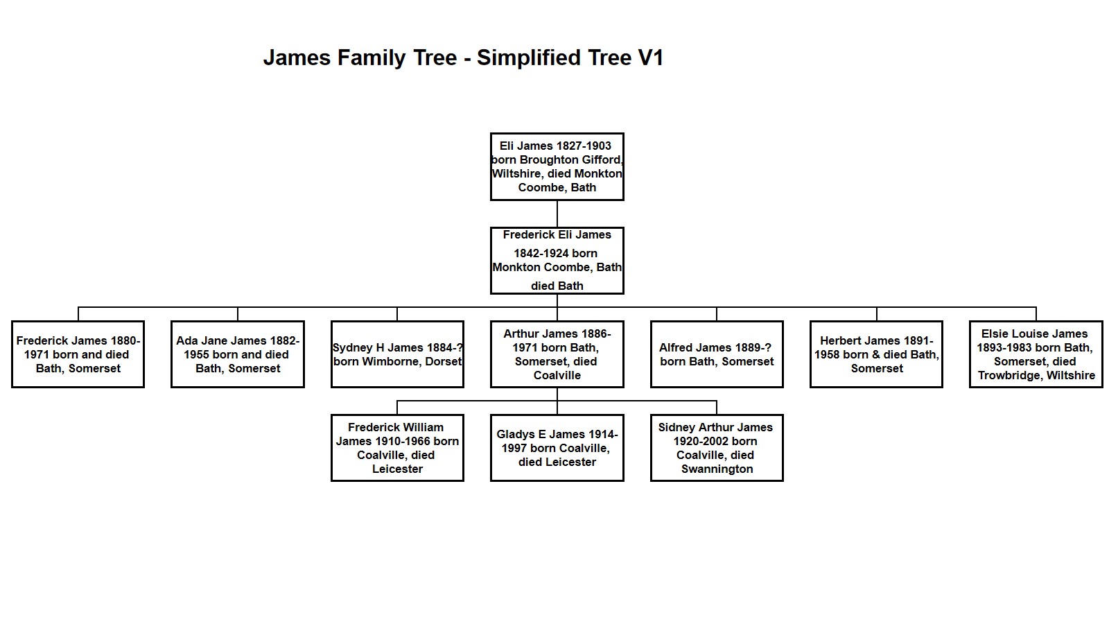 The James Family Dynasty Understanding Savannahs Crucial Role - gccbkqz
